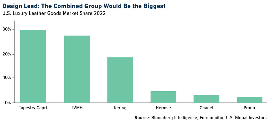 Design Lead: The Combined Group Would Be the Biggest